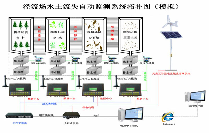 泥沙含量采集儀的3D結(jié)構(gòu)圖